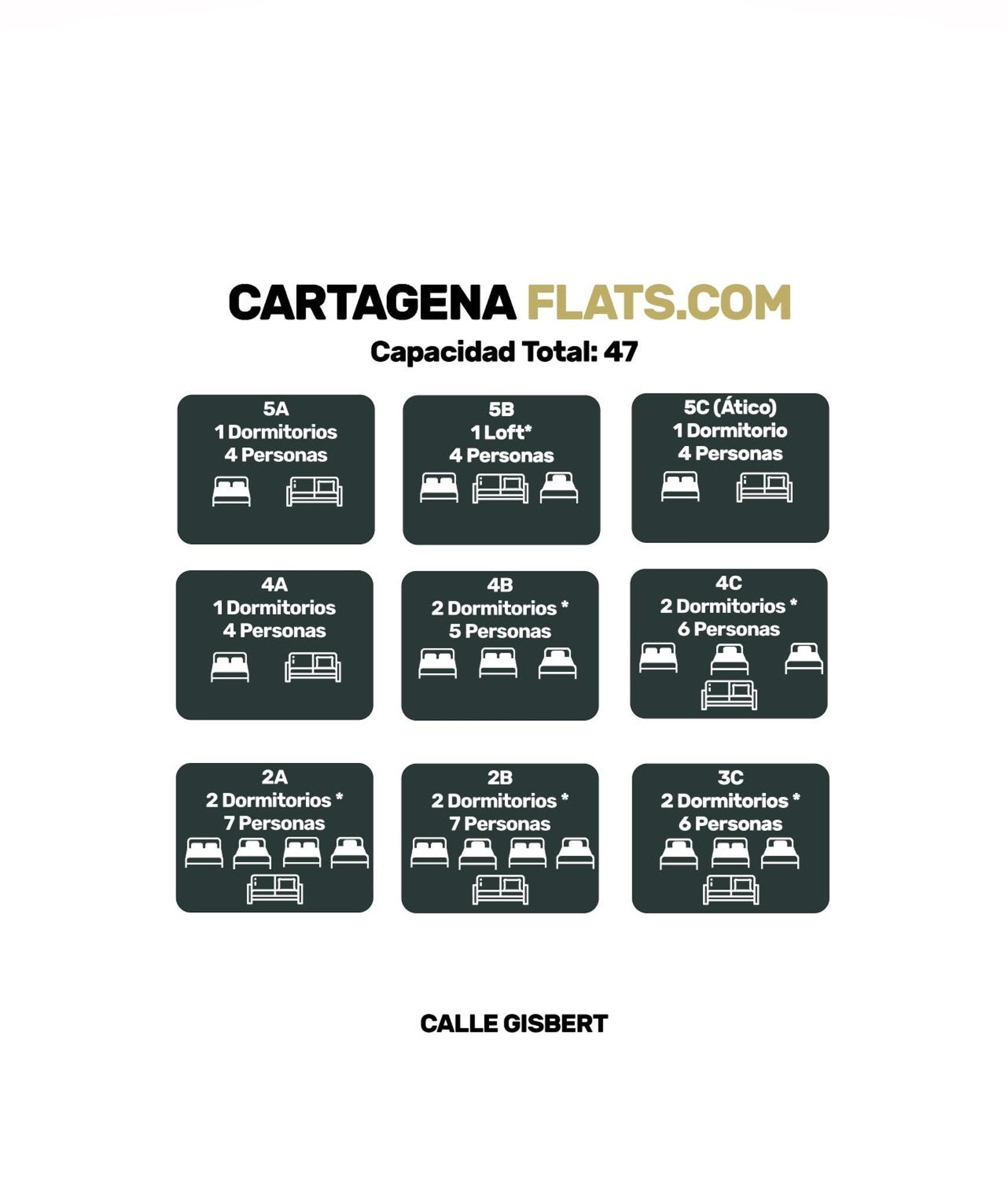 Cartagenaflats, Atico Anfiteatro Romano 5C Exterior foto